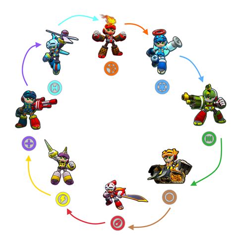 mega man 9 boss order|Mega Man Boss Guides .
